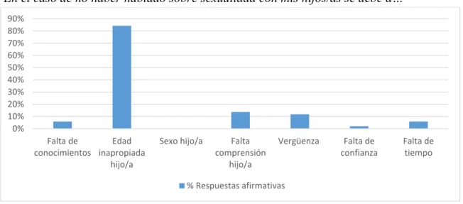 Gráfico 1. 
