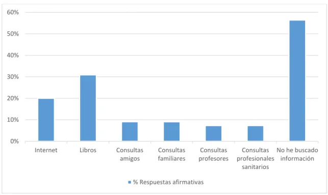 Gráfico 2.  