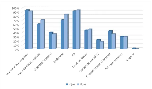 Gráfico 3. 