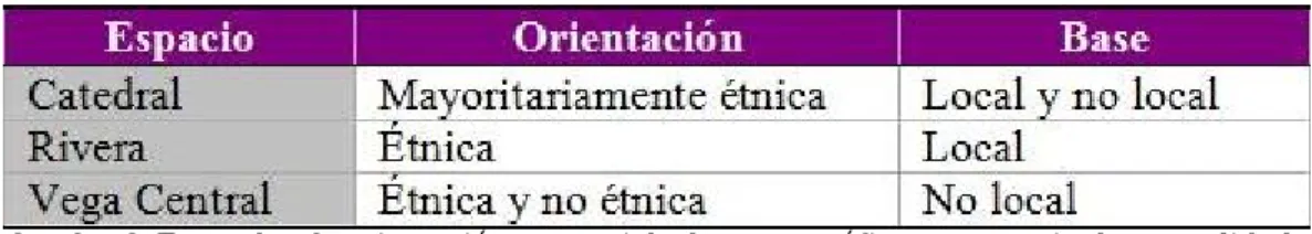 Cuadro 3. Encuadre de orientación comercial y base geográfica por espacio de centralidad.