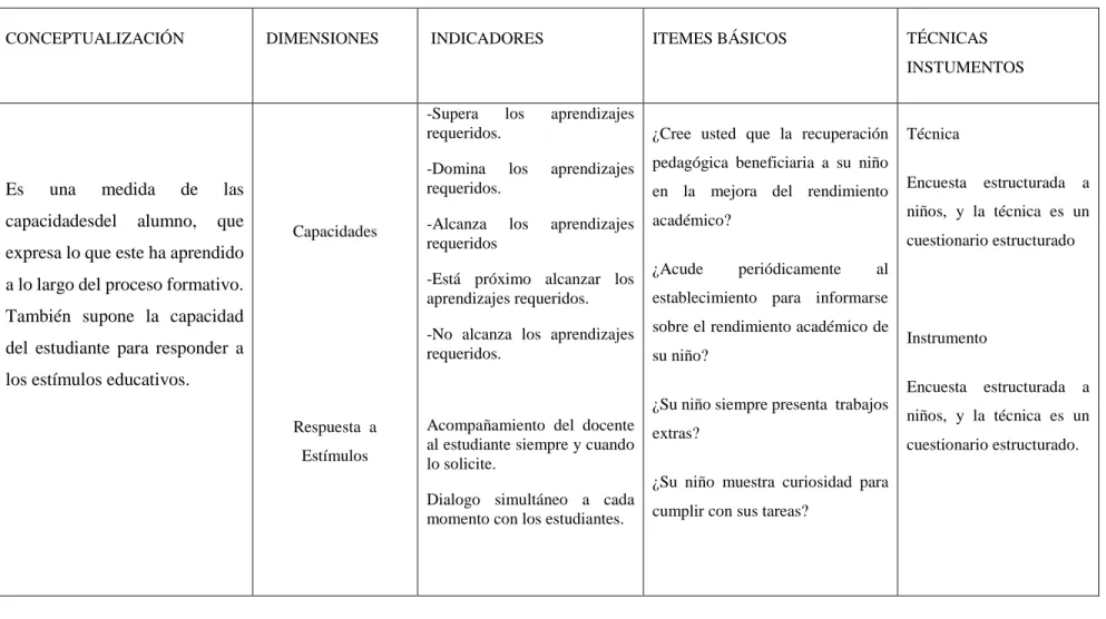 Cuadro N°  3 Variable Dependiente 