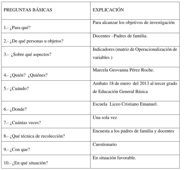 Cuadro N°  4  Plan de recolección de datos 