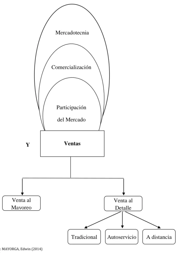 GRÁFICO No. 2 VENTAS 