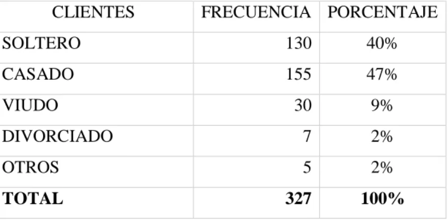 TABLA Nº 6 ESTADO CIVIL 