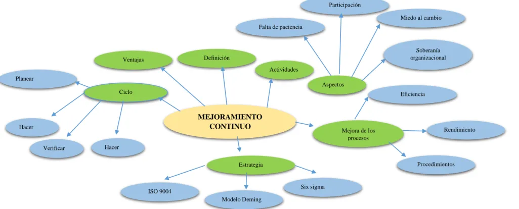 Gráfico  N° 4: Constelación de ideas Variable Dependiente   Elaborado por: Xavier Benavides  