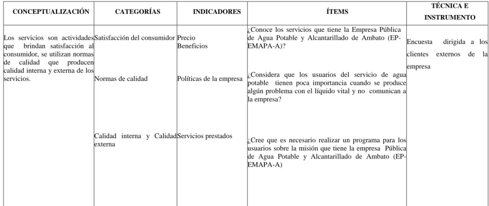 Cuadro N° 3. Variable Dependiente: Servicios 