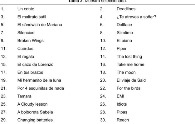 Tabla 2. Muestra seleccionada. 