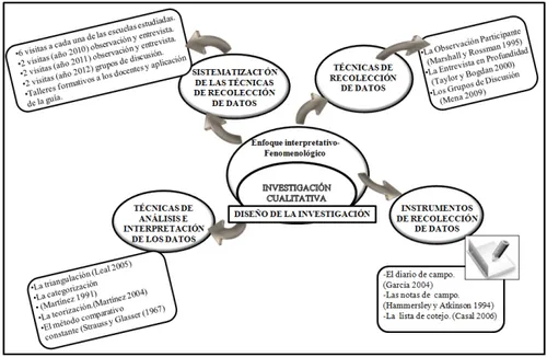 Gráfico Nº 2. Método de investigación 