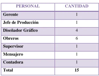 Tabla 1. Población Trinova Publicidad 