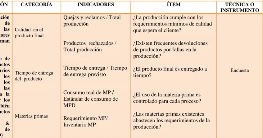 Tabla 2. Variable Independiente: Procesos de Producción