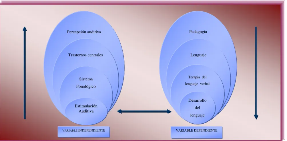 Gráfico No. 2: Inclusiones Conceptuales  