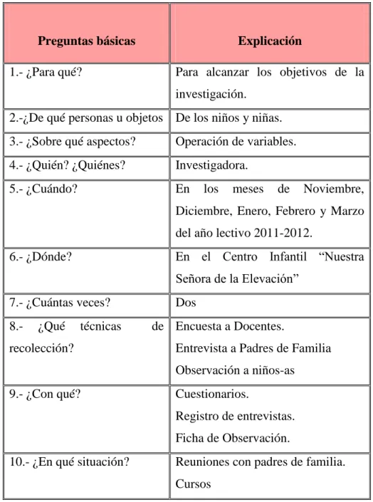 Cuadro No. 5: Plan para Recolección de Información. 
