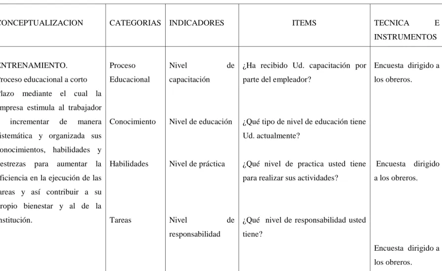 CUADRO N° 01  3.5.1. Variable independiente: Entrenamiento. 
