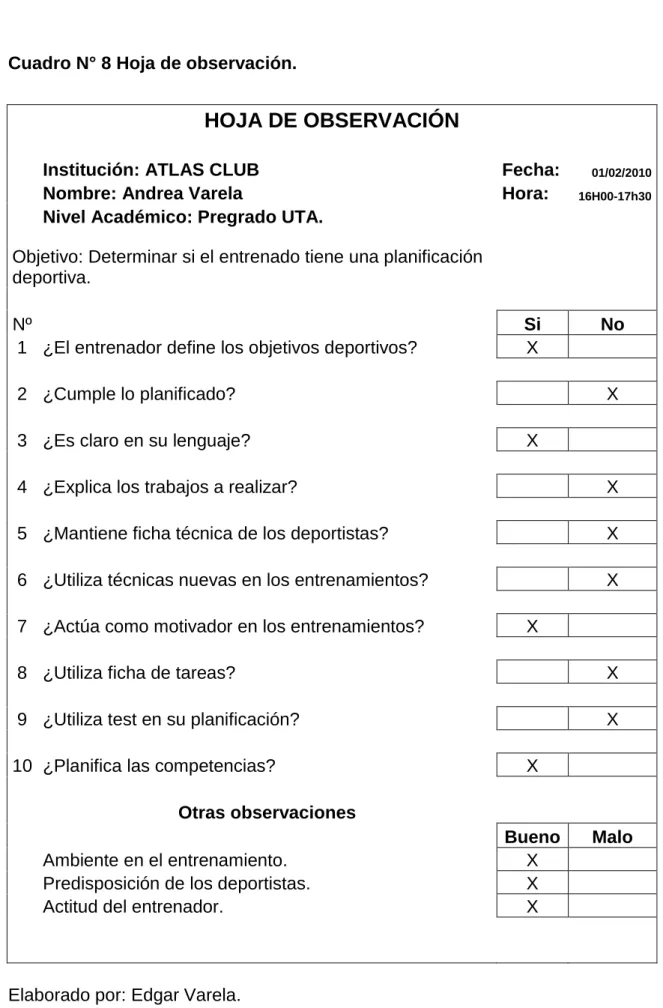 Cuadro N° 8 Hoja de observación. 