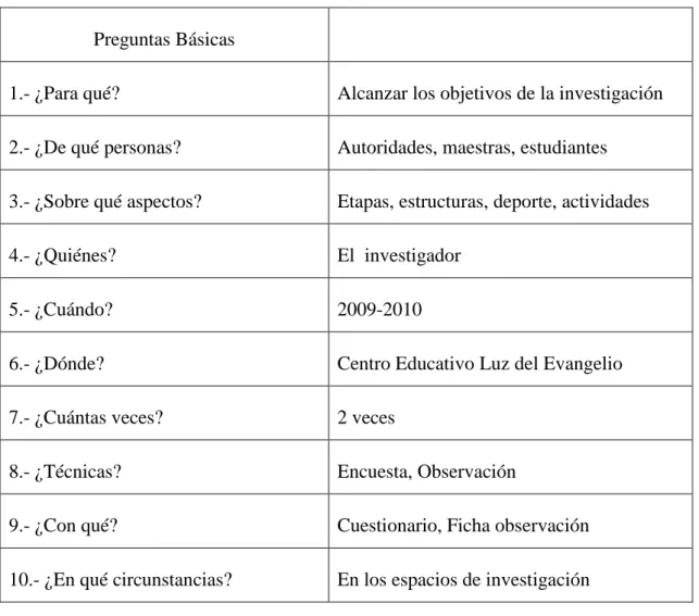 Tabla Nº 4: Recolección de Información 