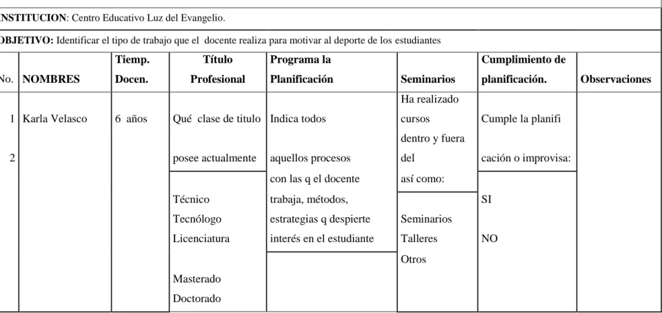 TABLA  No. 7   Observación al Docente 