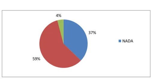 Gráfico 3  37% 59% 4% NADA ANÁLISIS E INTERPRETACIÓN  