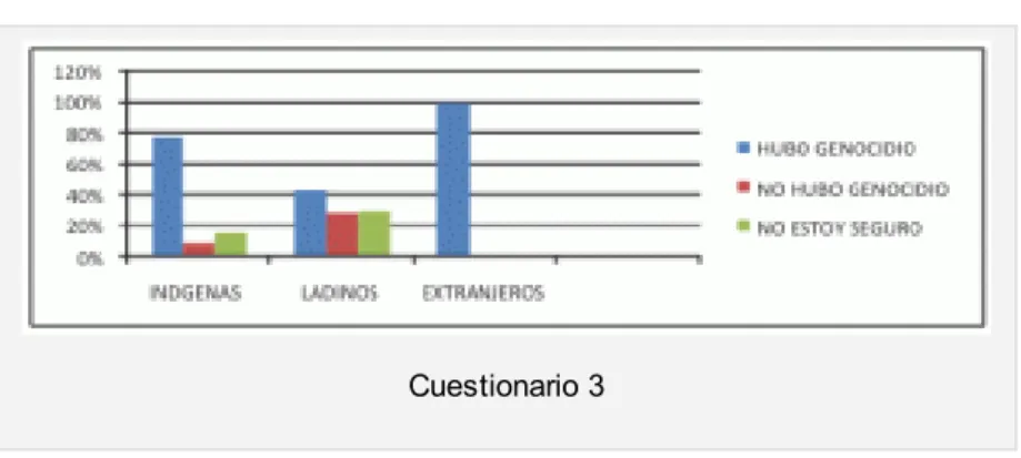 Gráfico 5