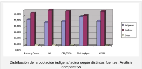 Gráfico 1 (2)   
