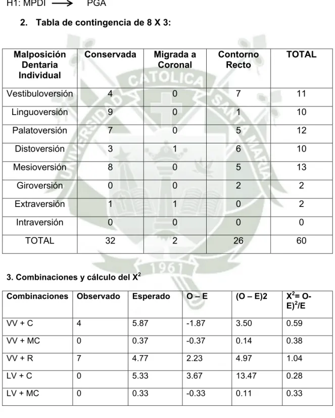 TABLA N° 9 : RELACIÓN DE LA MALPOSICIÓN DENTARIA INDIVIDUAL  CON LA POSICIÓN GINGIVAL APARENTE 