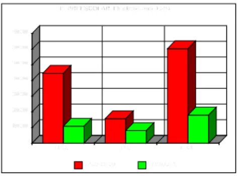 GRÁFICO I. Elaborado a partir de los datos extraídos de: 