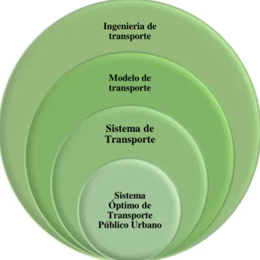 Figura 2.1 Constelación de variables 