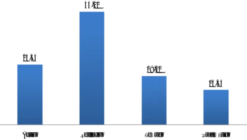 Gráfico 4. Distribución de los estilos de aprendizaje en la especialidad de Educación Física 