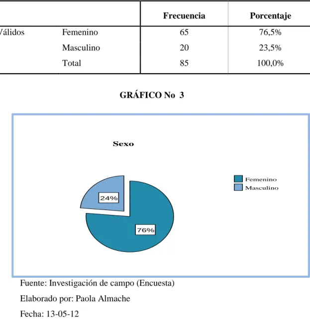 GRÁFICO No  3 