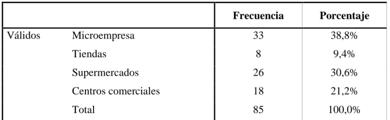 TABLA No. 7 