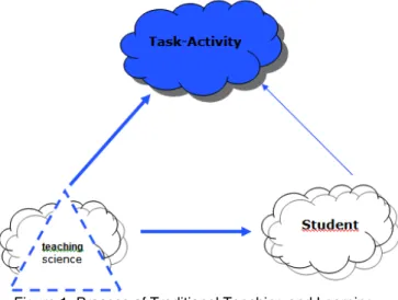 Figure 1 shows the organization of the traditional teaching-learning, an organization of which we can  talk in the past, since many universities through numerous pilot for the implementation of European  credits (ECTS) bet more on an organization of teachi