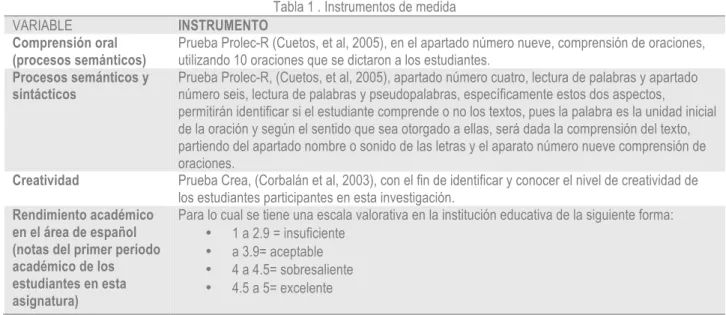 Tabla 1 . Instrumentos de medida 