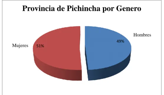 Figura No. 3 