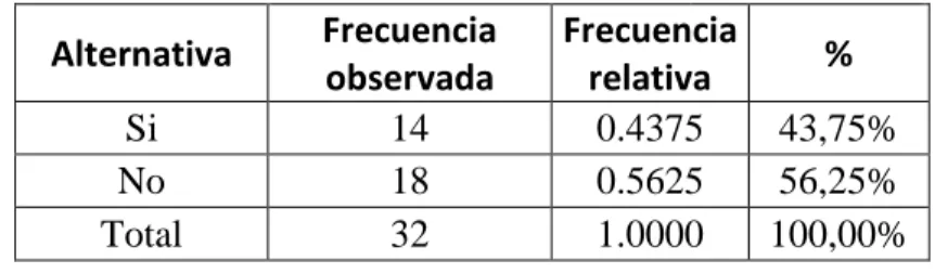 Tabla Nº 5. Comparte sus conocimientos 