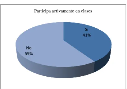 Gráfico Nº 6 