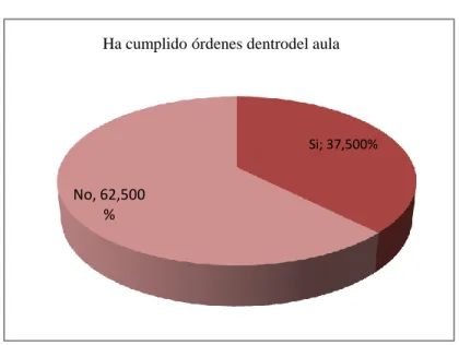 Gráfico Nº 8 