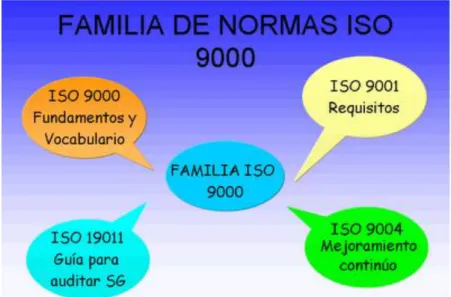 Gráfico 8: Normas ISO 