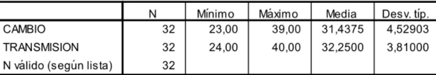 Tabla 6. Enfoques de enseñanza del profesorado de Educación Primaria 