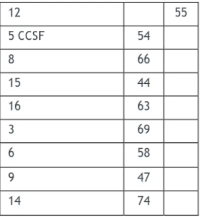 Tabla 2. Matriz factorial del CEE (Trigwell y Prosser, 2004) 
