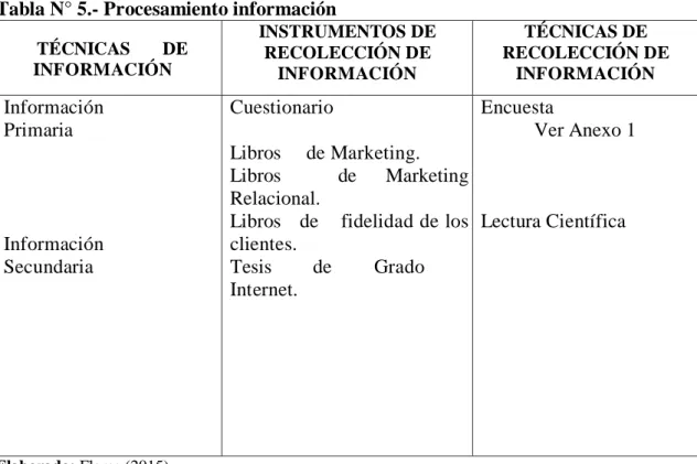Tabla N° 5.- Procesamiento información 