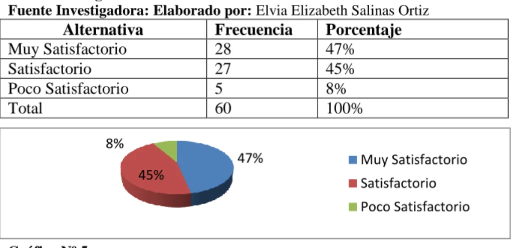 Tabla Nº5Pregunta Nº 1 Resultados 