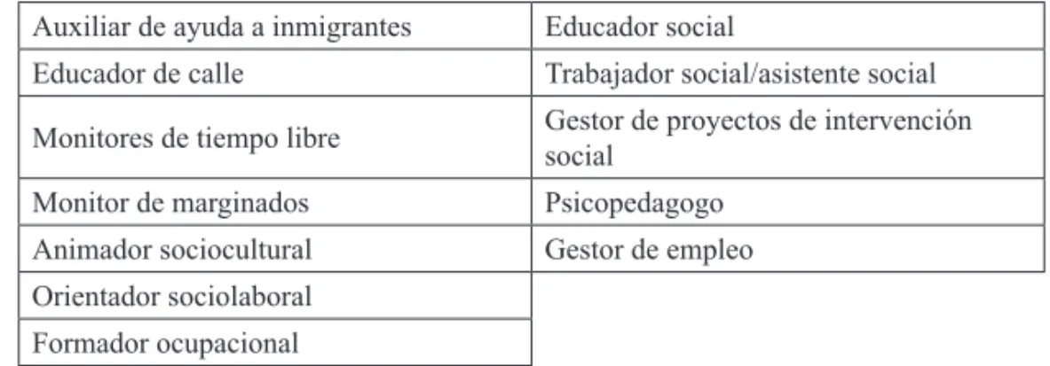 Cuadro 6. Ocupaciones más demandadas del ámbito ayuda a los jóvenes con dificultades de inserción