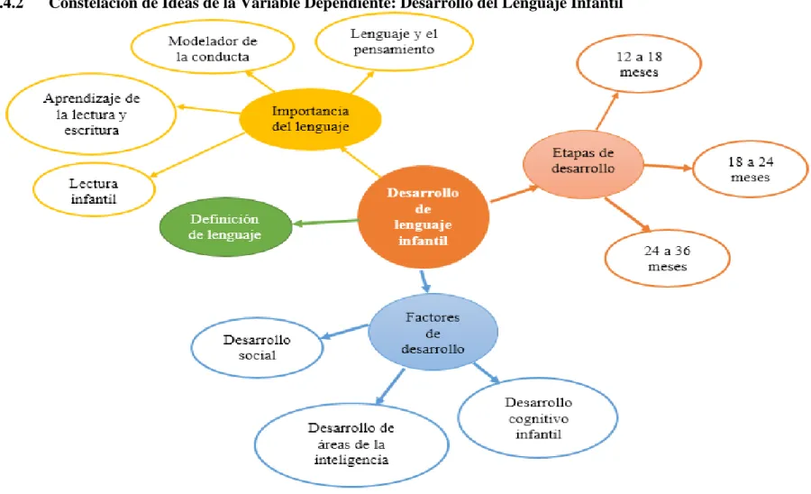 Gráfico 4 Categorización de la variable dependiente Elaborado por: González, 2018