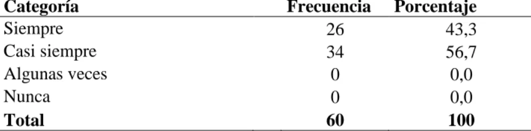 Tabla 6  Demuestra afecto a su hijo 