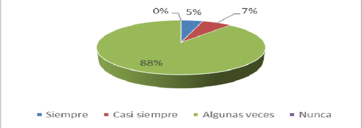 Tabla 8 Comparte momento especiales 