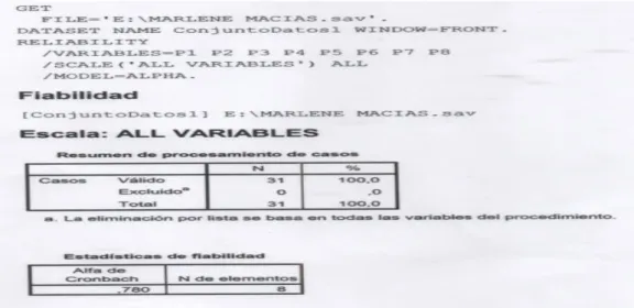 Cuadro 4: Resultados de Cronbach's Alpha 
