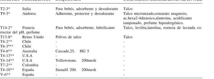 TABLE 1. General Characteristics of the Samples.