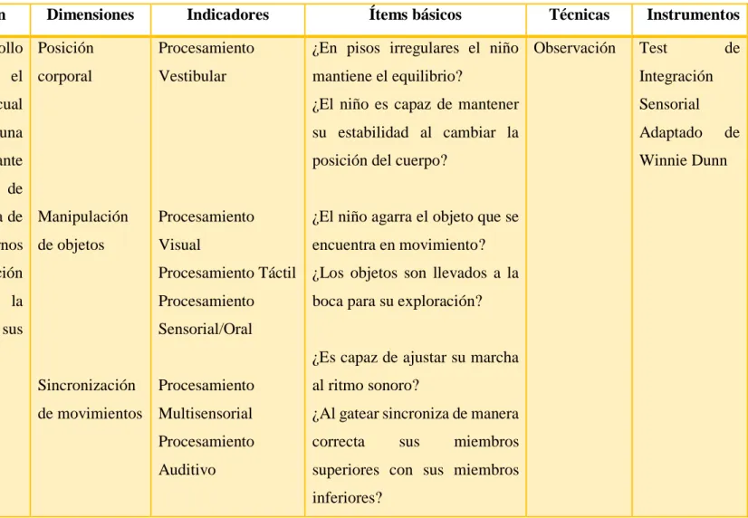 Cuadro 2: Operacionalización de la Variable Dependiente Elaborado por: Ramírez, A. (2017) 