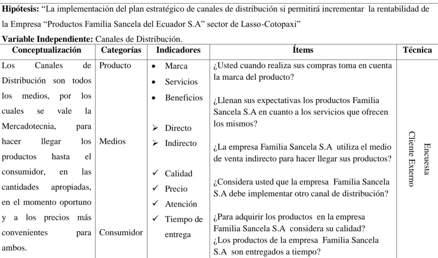 Tabla 2: Operacionalización de Variable Independiente 