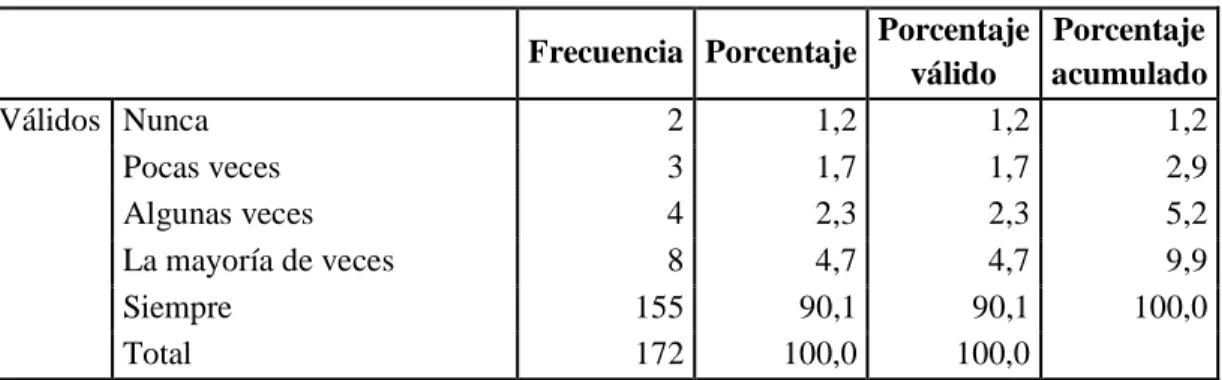 Tabla 8: Implementar otro canal de distribución.