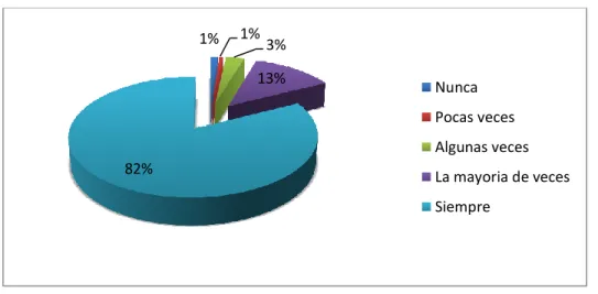 Gráfico 15: Productos competitivos